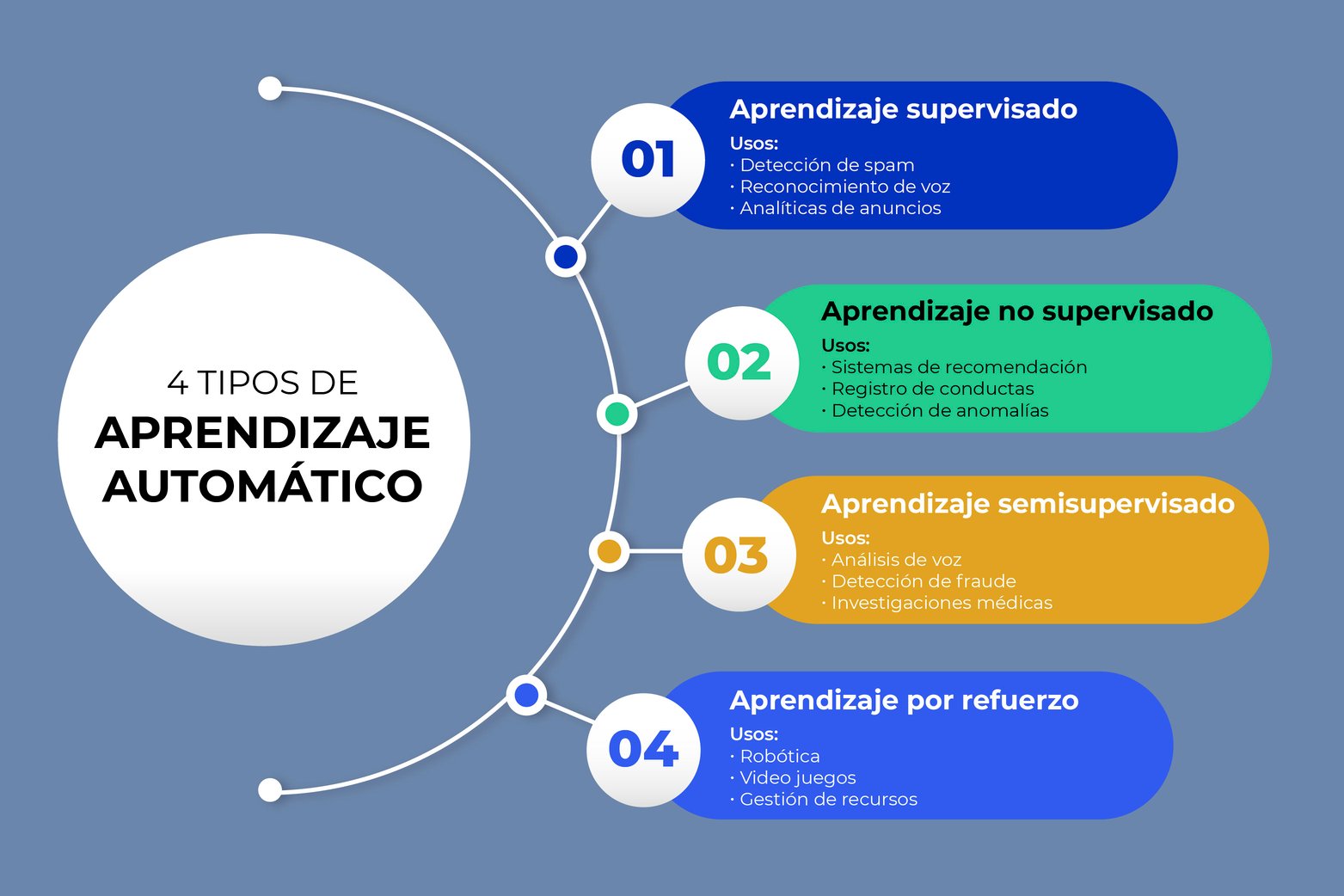 Machine Learning ¿qué Es El Aprendizaje Automático Y Cómo Funciona